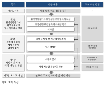 연구 내용 및 방법