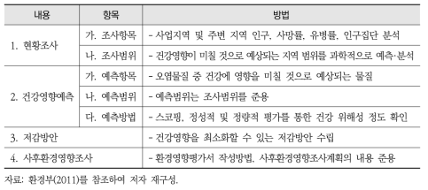 현행 건강영향평가 관련 환경영향평가서 내 위생·공중보건 항목 작성사항