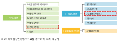 장외영향평가서 구성요소 및 작성내용