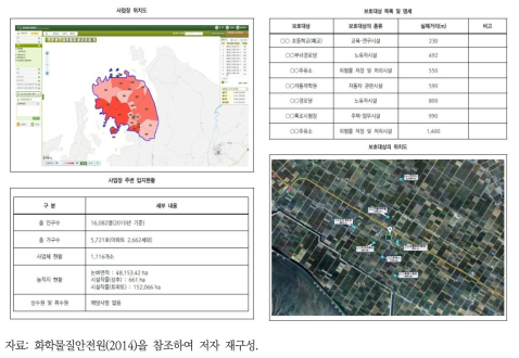 장외영향평가서 주변 지역 입지정보 현황 사례