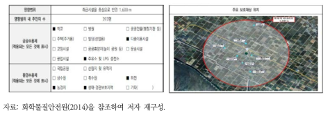 장외영향평가서 사업장 주변 지역 영향평가 사례