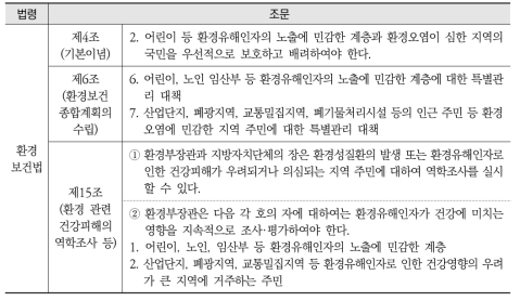 환경보건법상에서의 민감 인구집단 관련 정의