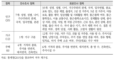 인구주택총조사 2015년 조사항목