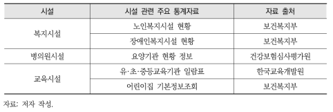 민감 인구집단 이용시설 관련 주요 통계