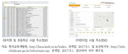 초등 및 어린이집 시설 관련 자료의 위치정보 현황