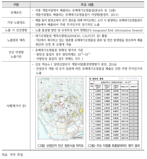 산업단지 개발로 인한 유해대기오염물질 노출