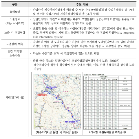 산업단지 개발로 인한 폐수처리수의 노출