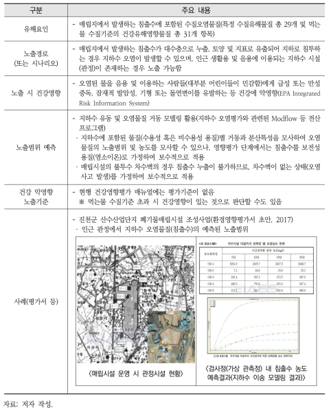 산업단지 내 매립장 개발 시 침출수에의 노출