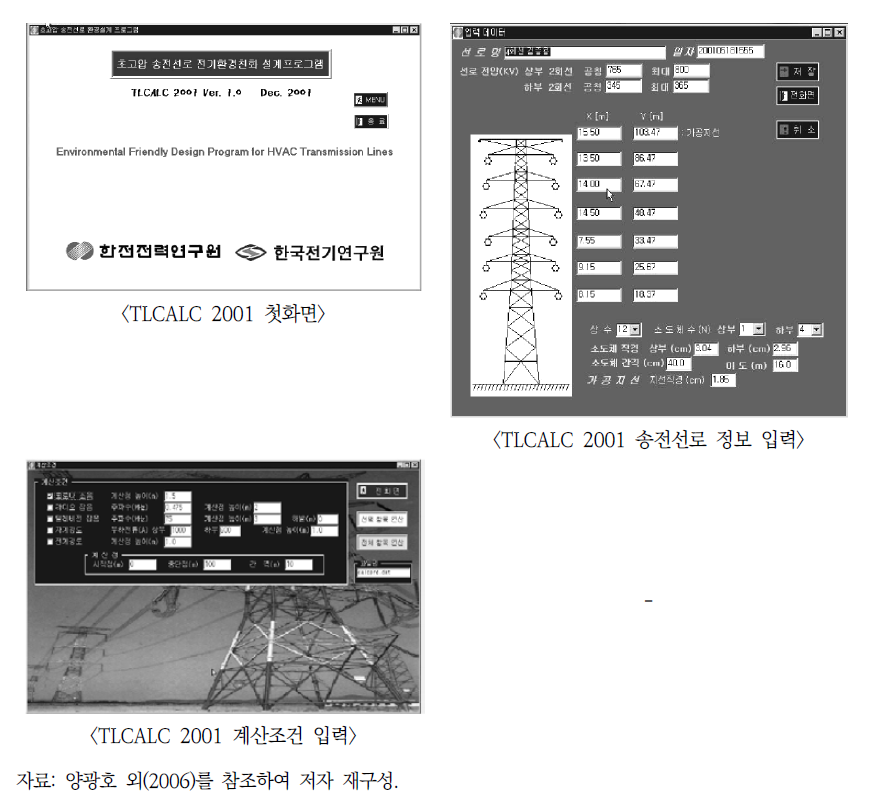 자계 예측 프로그램(TLCALC 2001)의 화면