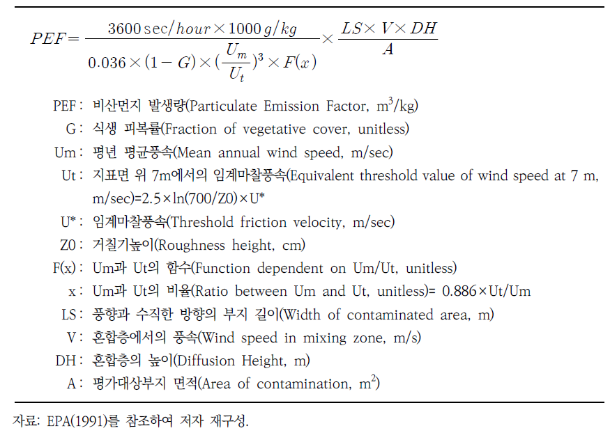 토양오염부지에서 비산되는 먼지 발생량 산정 공식