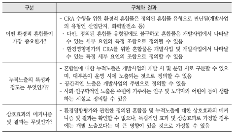 환경영향평가의 CRA 수행을 위한 우선 검토사항 세 가지에 대한 구체화