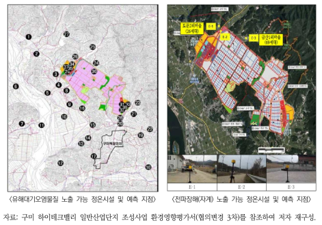 산업단지 개발 시 유해대기오염물질 및 전파장해(자계) 영향예측 지점