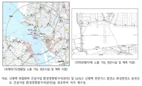 산업단지 개발 시 유해대기오염물질 및 전파장해(자계) 영향예측 지점