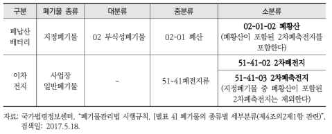 이차전지 폐기물 분류코드