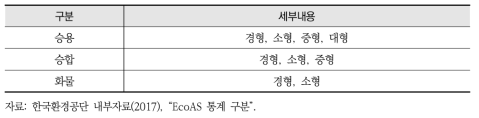 폐자동차 관련 EcoAS 통계 구분