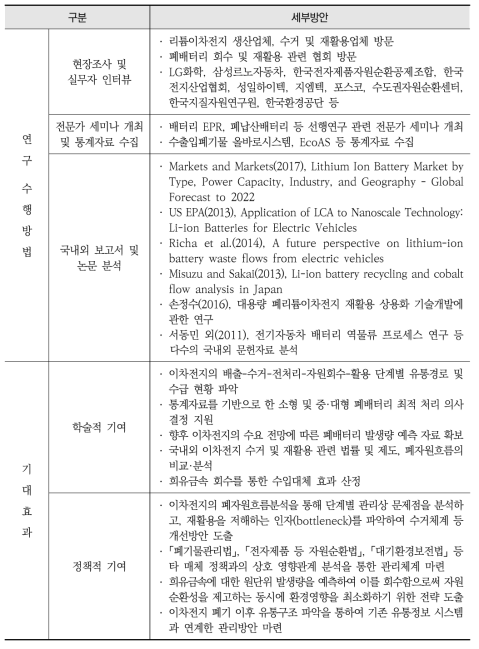 연구 수행전략 및 기대효과