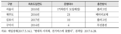 전국 지자체별 전기버스 도입현황