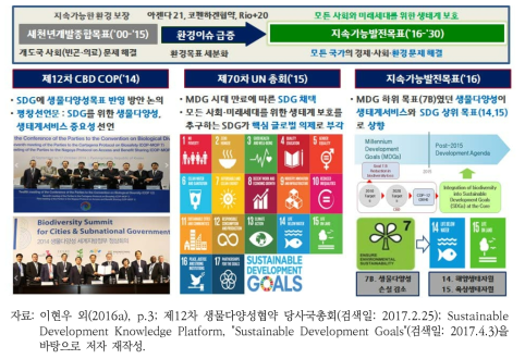 지속가능발전목표 시대로의 전환