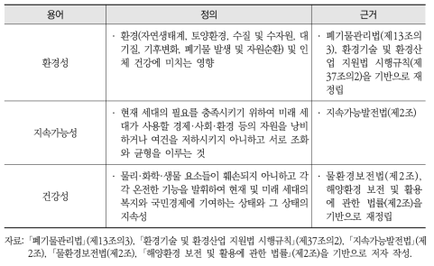 자연자본 환경성, 지속가능성, 건강성 정의