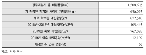 경주매립지 사용연한 증가