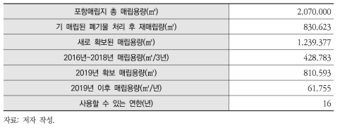 포항매립지 사용연한 증가