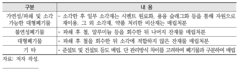 일본의 폐기물별 자원이용 및 매립