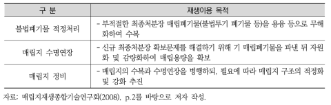 일본 매립지 재생사업 목적