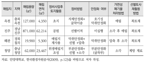 국내 주요 매립지 정비 및 자원화 사업 사례