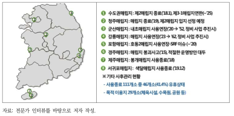 국내 매립지별 사용연한 및 관련 이슈