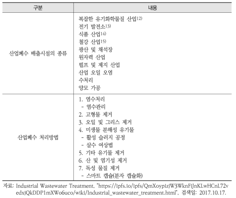 미국 폐수 배출시설 및 처리방법의 종류