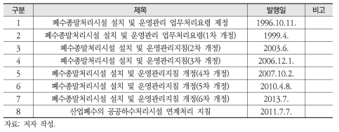 폐수종말처리시설 관련 업무관리 지침 및 연계처리 지침 현황