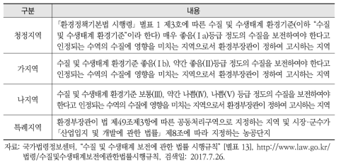 수질오염물질의 배출허용기준 지역구분