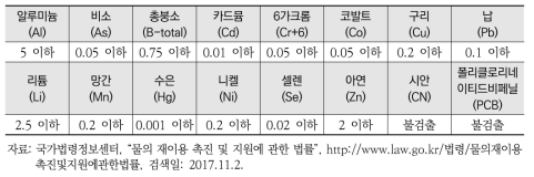 하·폐수처리수 재처리수 및 온배수 재처리수의 용도별 수질기준(중금속)