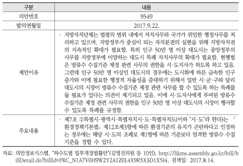 김영진 의원 발의 내용