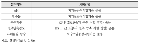 고화처리물의 분석항목별 시험방법(제4조제2항 관련)