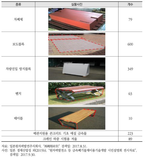 클리어런스 금속의 재활용 실적