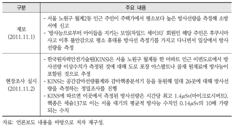 노원구 사례 정리