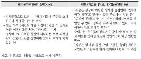 현장조사에 결과에 따른 이해관계자의 입장차이