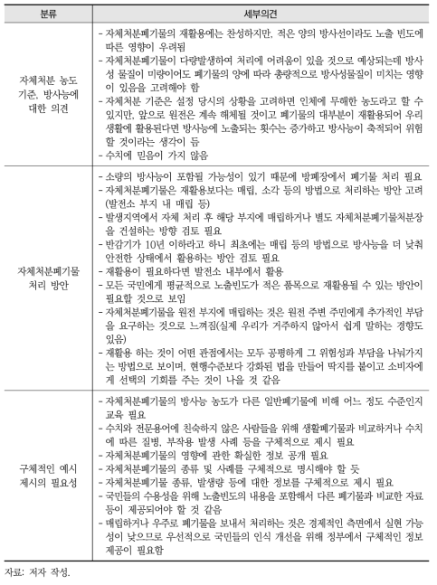 자체처분폐기물의 관리 및 처분방법에 대한 분류별 세부의견