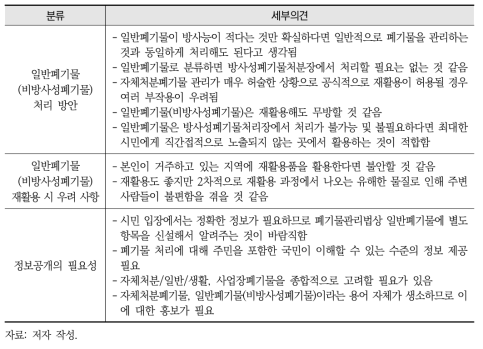 일반폐기물(비방사성폐기물)의 관리 및 처분방법에 대한 분류별 세부의견