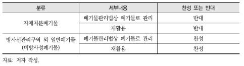 해체 폐기물 처분 관련 시민 워크숍 개최 결과