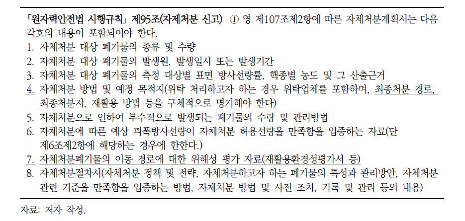 자체처분계획서 내용 개선(안)