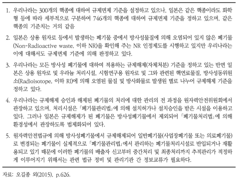 ‘극저농도의 방사성물질을 함유한 폐기물을 방사성선원 관리에서 제외하는 한국과 일본의 법제도 비교’ 논문 주요 결론