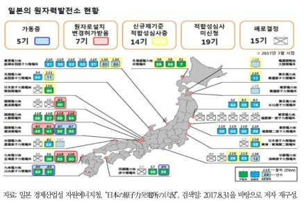 일본의 원자력발전소 운영현황