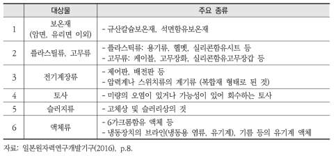 클리어런스 대상물 확대 검토물질