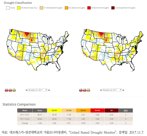 미국 가뭄모니터링센터에서 제공하는 시계열 가뭄지수 활용 서비스