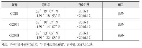 수온 및 염분 관측 개요