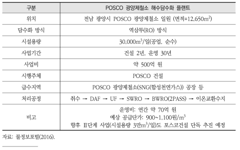 POSCO 광양제철소 해수담수화 플랜트 현황