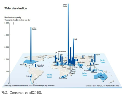 세계 해수담수화 시설의 운영 용량