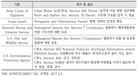해수담수화 시설 건설을 위한 미국 정부의 허가 및 승인 종류